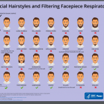 2017 年版プロ向けタイトフィットマスクの着用方法