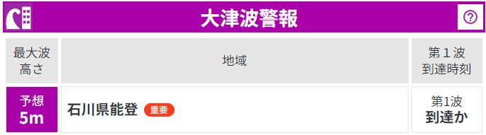 大津波警報 16時12分