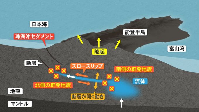 “能登群発地震”の原因