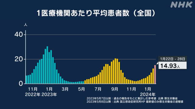 新型コロナウィルス感染症