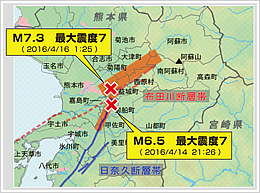 熊本地震