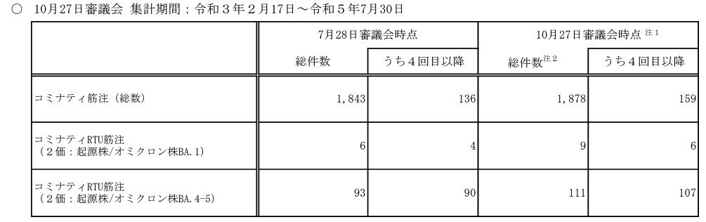 新型コロナワクチン接種後の死亡として報告された事例の概要(ファイザー)