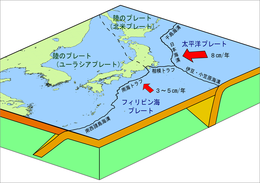 日本近辺のプレート