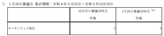 新型コロナワクチン接種後の死亡として報告された事例の概要(武田薬品)