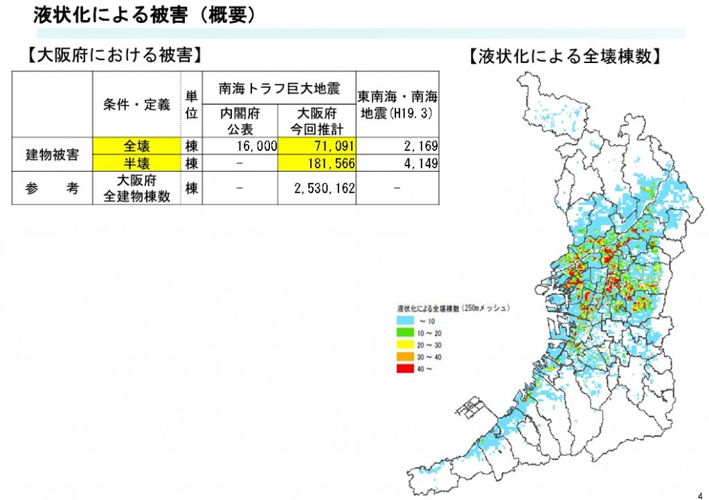 2013年想定・南海・東南海地震被害想定(液状化被害)