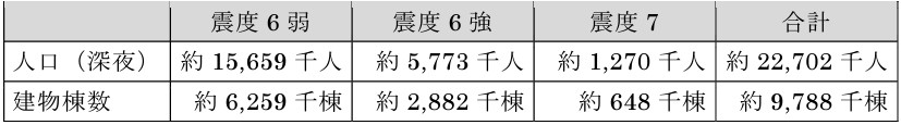 津波ケース①・基本ケース