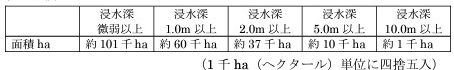 ケース1・浸水面積