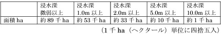 ケース10・浸水面積