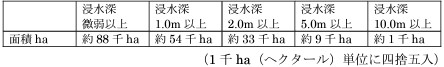 ケース3・浸水面積