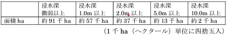 ケース5・浸水面積