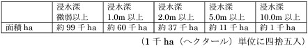 ケース6・浸水面積