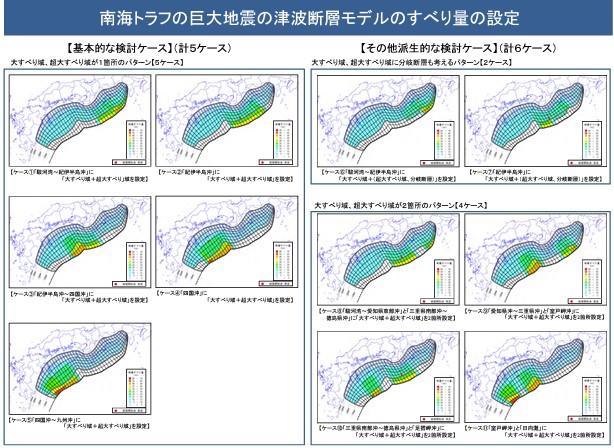 南海トラフの巨大地震の津波断層モデルのすべり量の設定