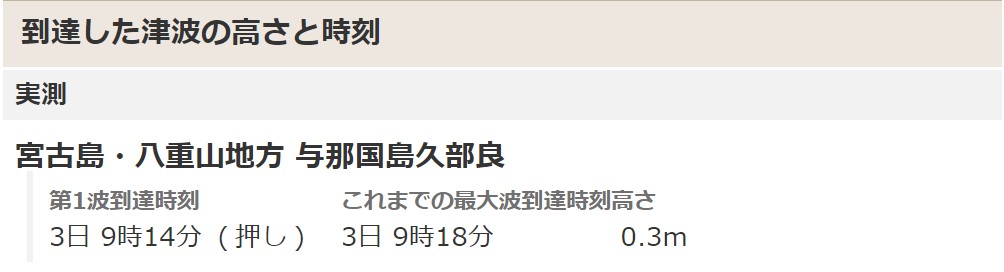 宮古島・八重山地方 実測