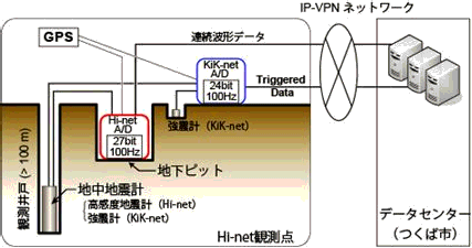 IP-VPNネットワーク