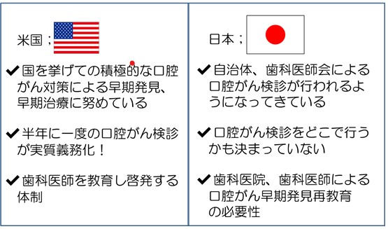 日米比較