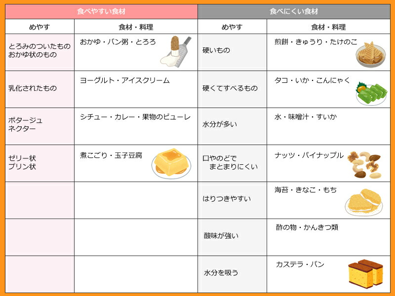 舌癌後の食事
