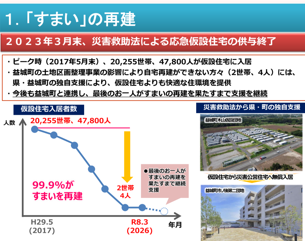 「すまい」の再建