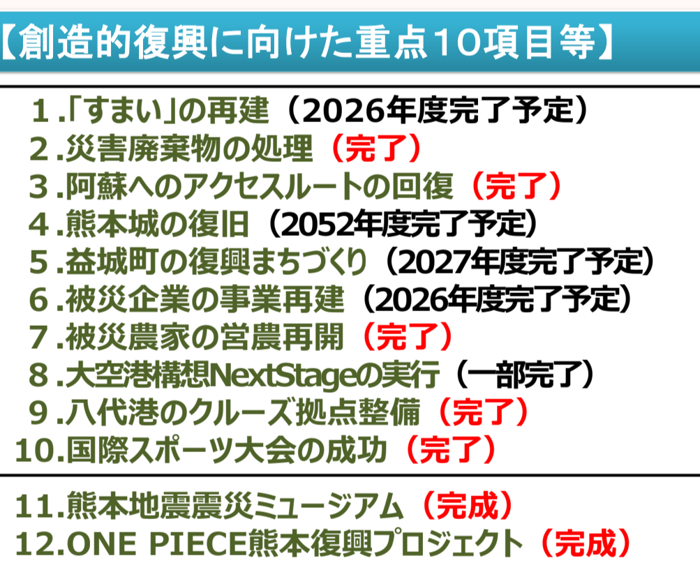 創造的復興に向けた重点10項目について