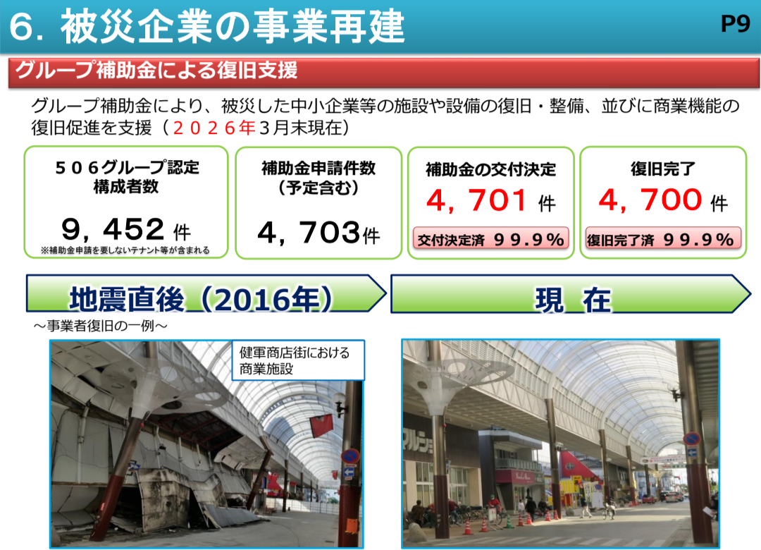 被災企業の事業再建