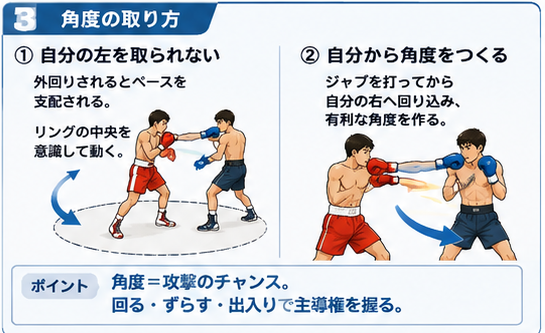 サウスポー対策