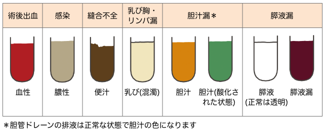 廃液の色変化