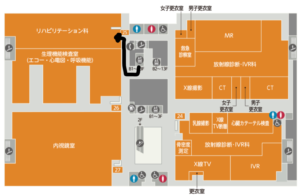 3F リハビリテーション科