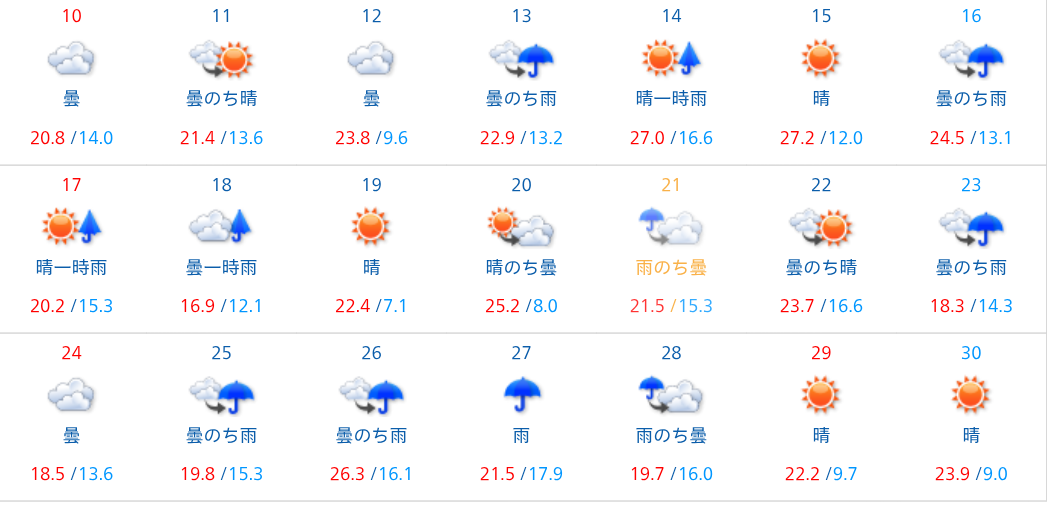 2016 年 4 月の熊本市の天気