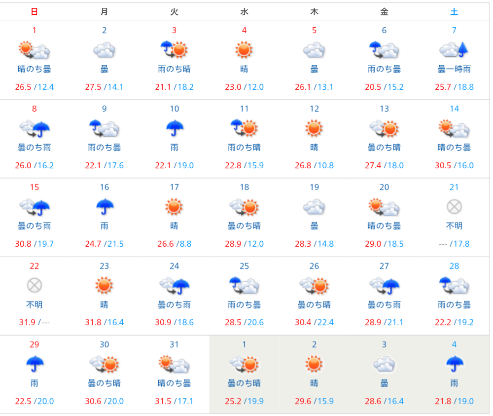 2016 年 5 月の熊本市の天気