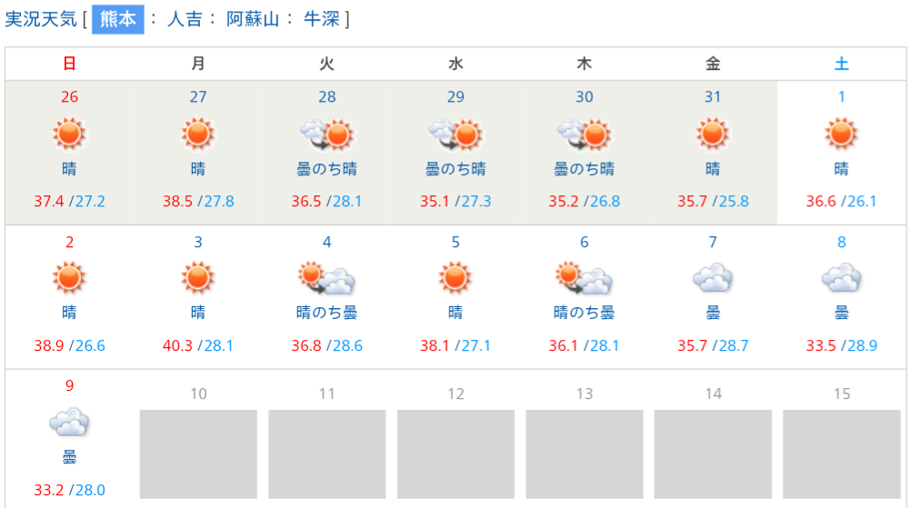 地震以降の熊本地方の天気及び気温