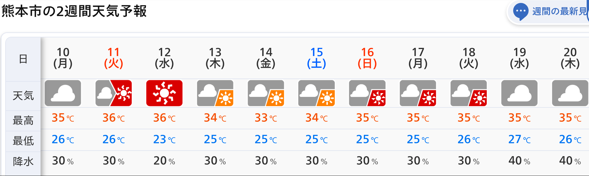 熊本市の2週間天気予報