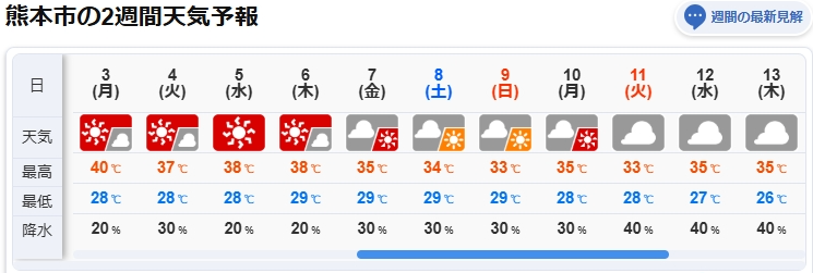 熊本市の2週間天気